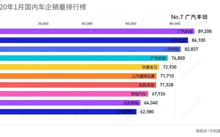 2021年1月国内车企销量排行榜 吉利领衔自主品牌哔哩哔哩bilibili