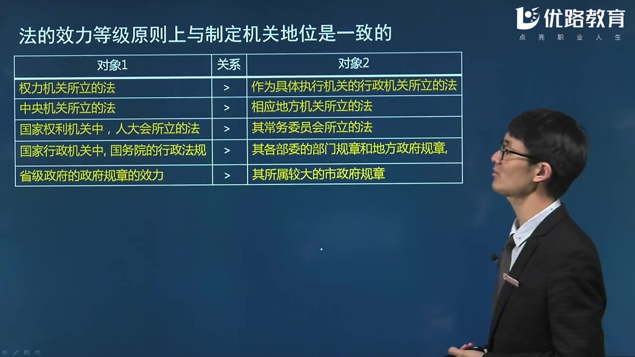 [图]2021备考|安全工程师《安全法规》重点圈划课程！知重点，巧复习！