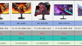 Tải video: 【双11显示器推荐榜单】2024年10月电竞显示器销量排行TOP20，京东游戏显示器热卖榜排行榜【10月上旬】