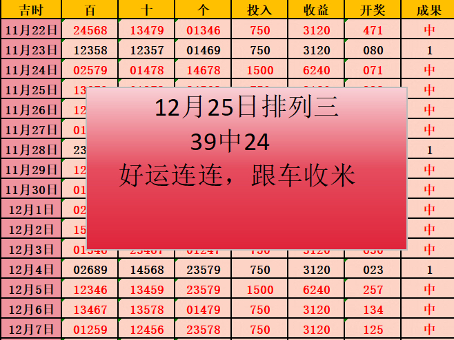 12月25日排三今日推荐,排三每日分享,排三五码,喜欢的朋友点点关注,每天实时更新!一起好运连连!哔哩哔哩bilibili