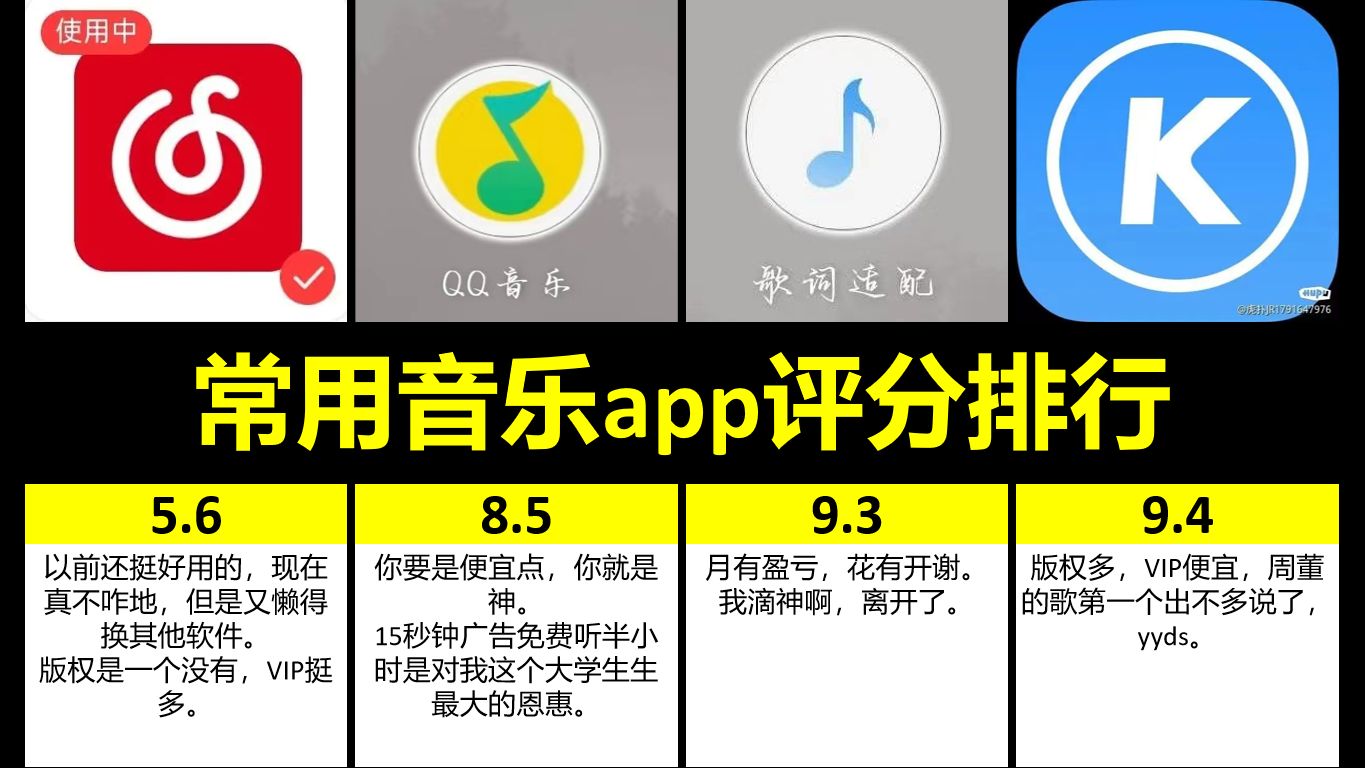 [图]虎扑：常用音乐app评分排行，你最常用哪款？