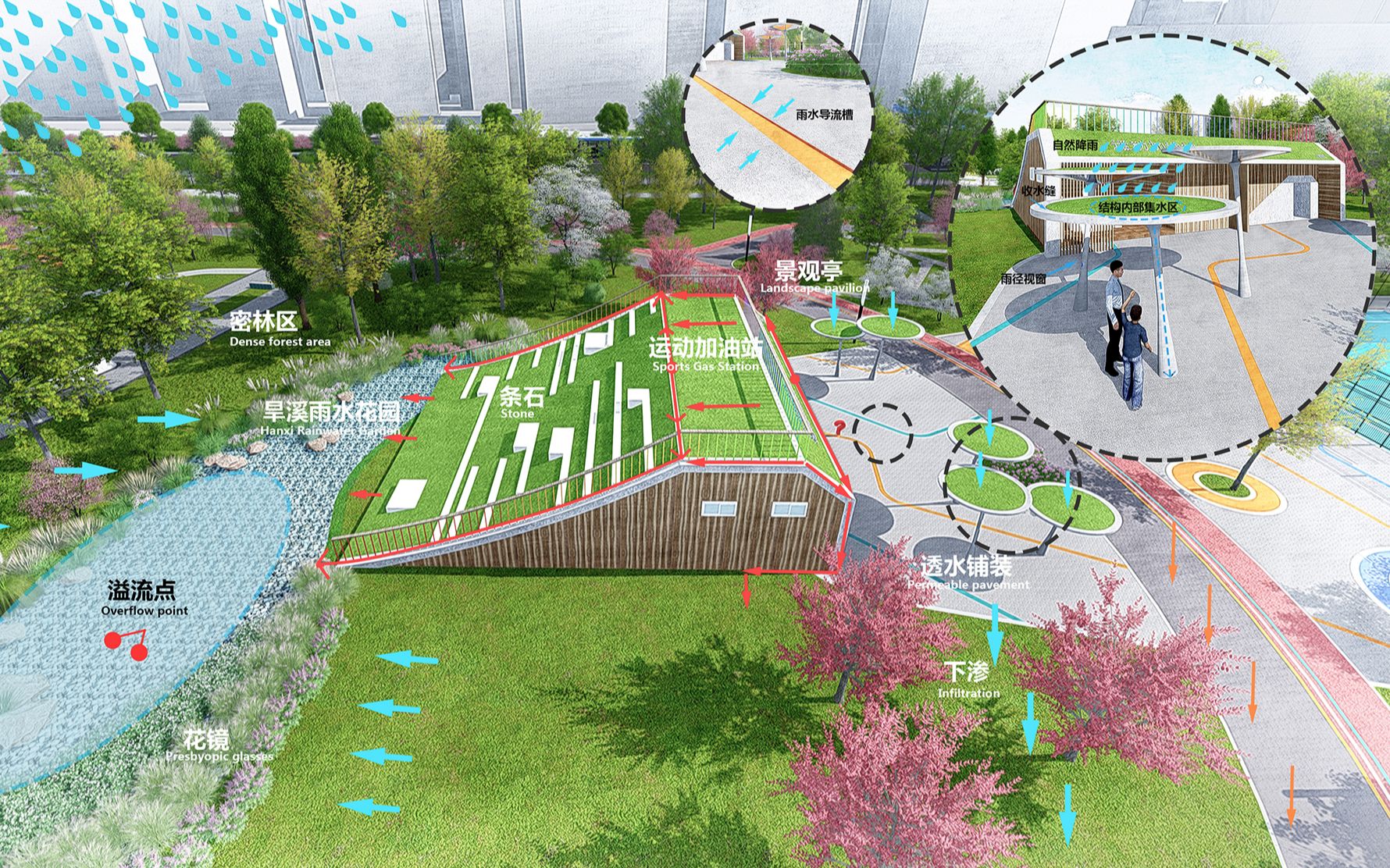 雨水花园在公园景观中的应用设计02——以太原汾河滨水公园为例