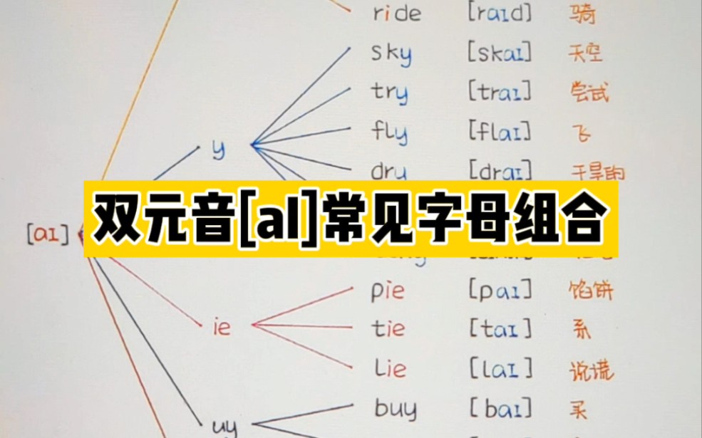 拼读ep24 双元音[ai]常见字母组合