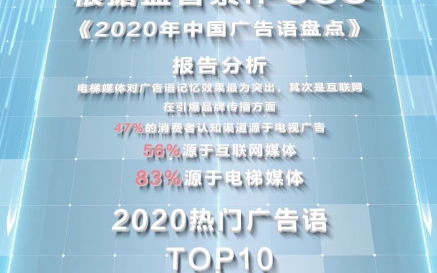 2020广告大盘点 你记得哪些广告语?哔哩哔哩bilibili