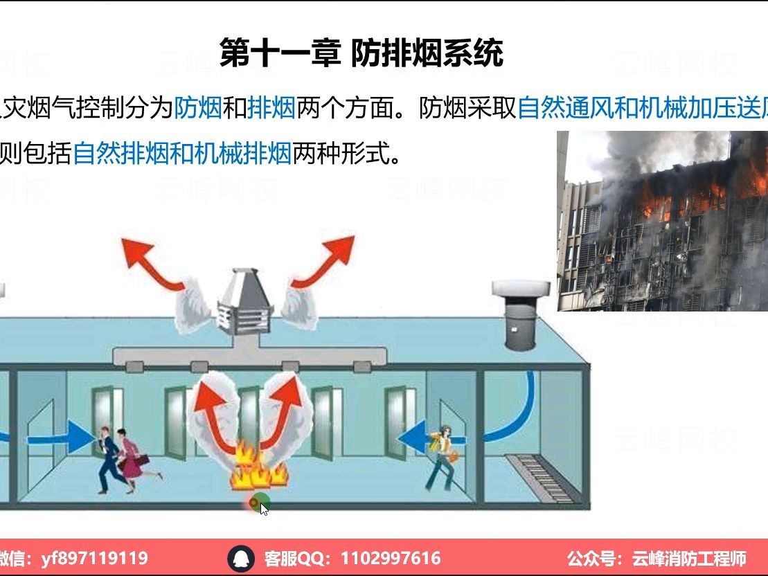 18第三篇 建筑消防设施第十一章防排烟系统01哔哩哔哩bilibili