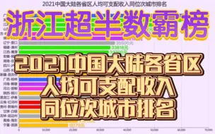 下载视频: 【静态对比】2021年中国大陆各省区人均可支配收入同位次城市排名