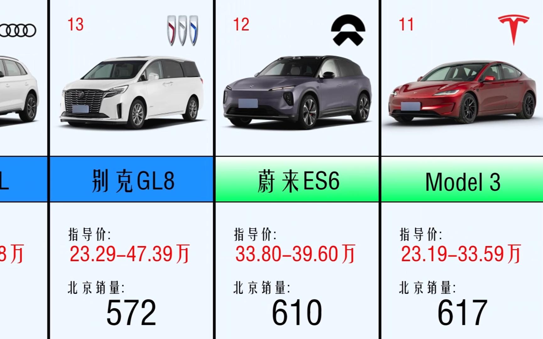 2024年05月 北京市汽车销量排行,极狐阿尔法首进前三哔哩哔哩bilibili