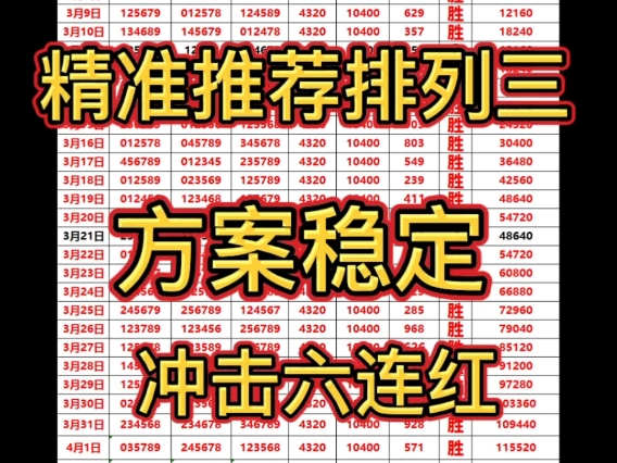 今日排列三推荐,今日排三推荐,昨日又是成功收米,今天方案稳定,可直接