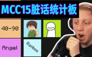 Download Video: 【MCYT/Philza/中文字幕】说脏话次数最多的人是……