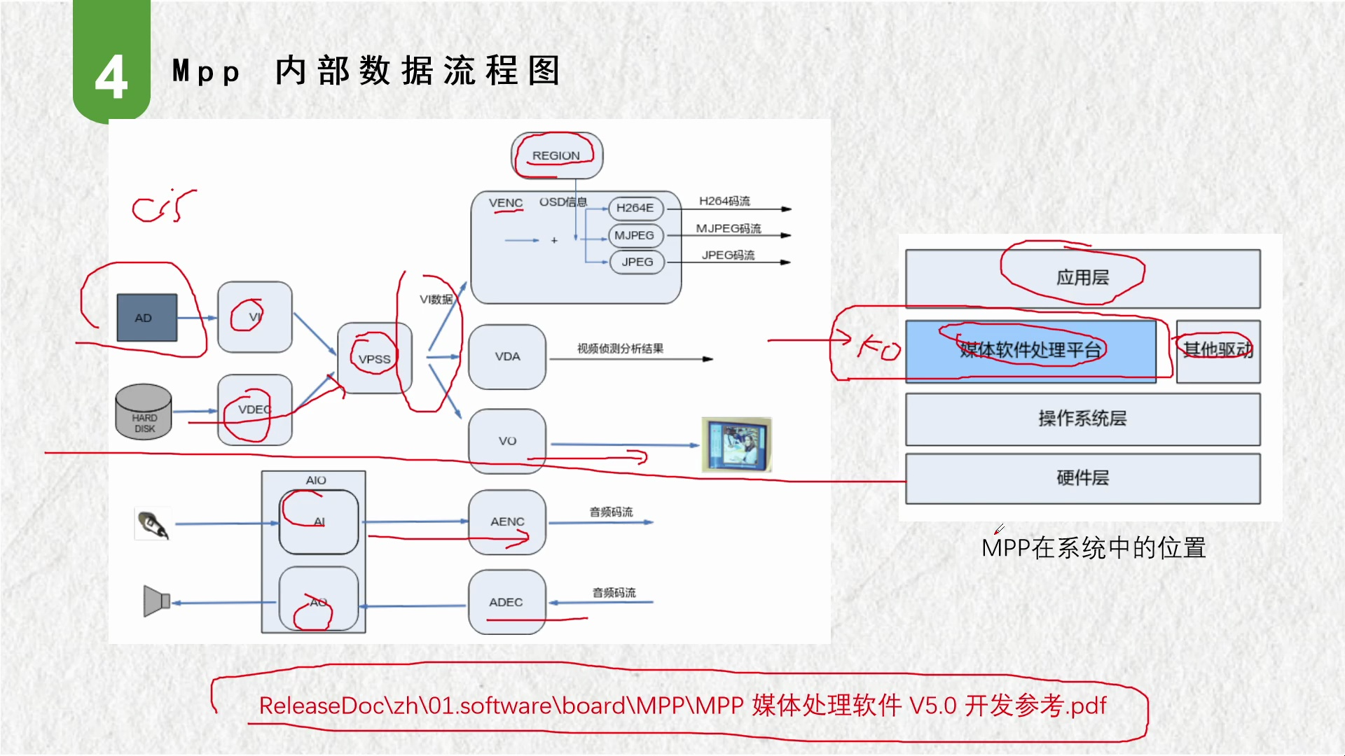 4.mpp基础讲解哔哩哔哩bilibili