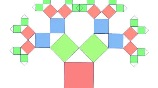 几何画板-勾股树