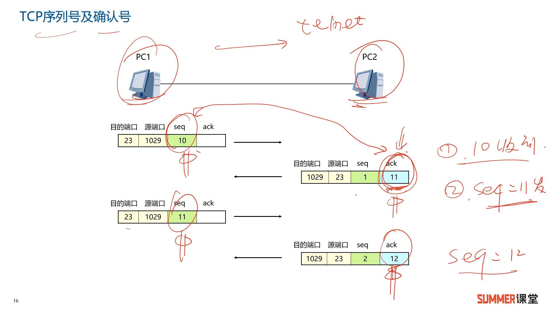 网络规划设计师/ TCP三次握手哔哩哔哩bilibili