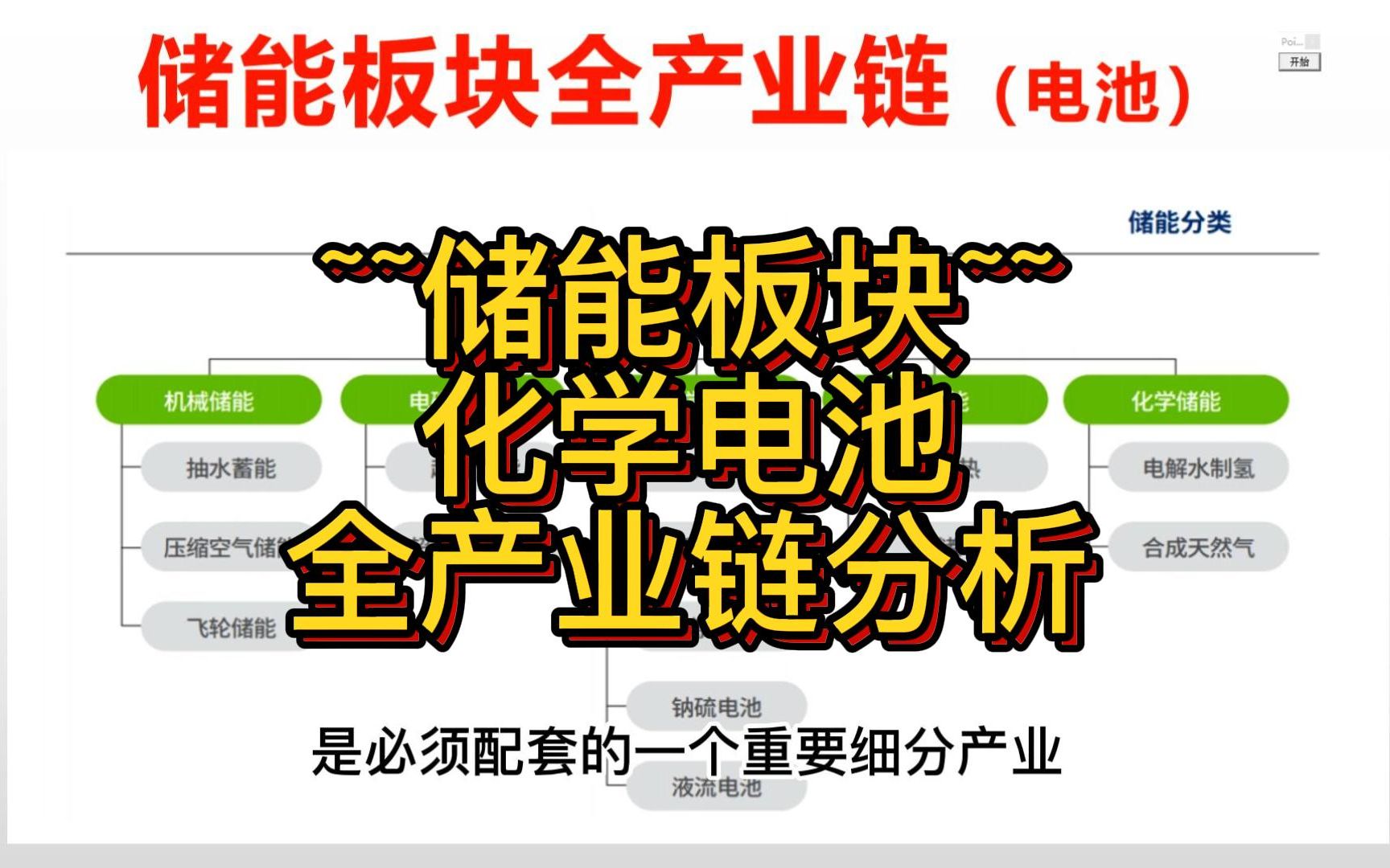 储能全产业链分析(电池)(赣锋锂业,中盐化工,新宙邦,阳光电源,锦浪科技,英维克)哔哩哔哩bilibili