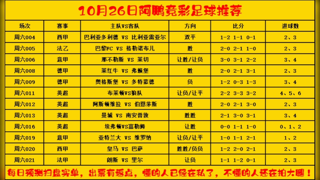 10月26日精选12场竞足赛事看法!和主任掰掰手腕子!哔哩哔哩bilibili