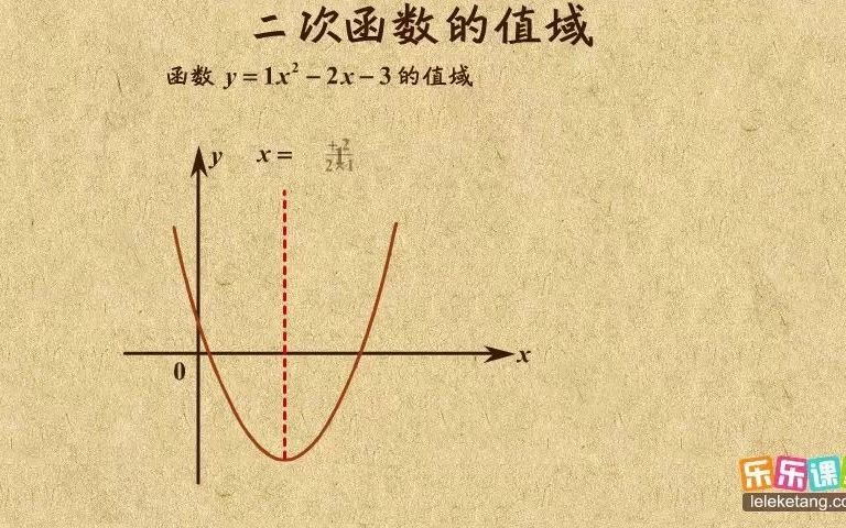 高中数学必修1二次函数的值域哔哩哔哩bilibili