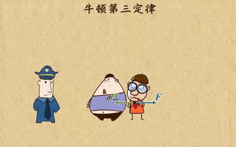 [图]高中物理动画第06章 牛顿运动定律（1）|15牛顿第三定律在生活中的应用