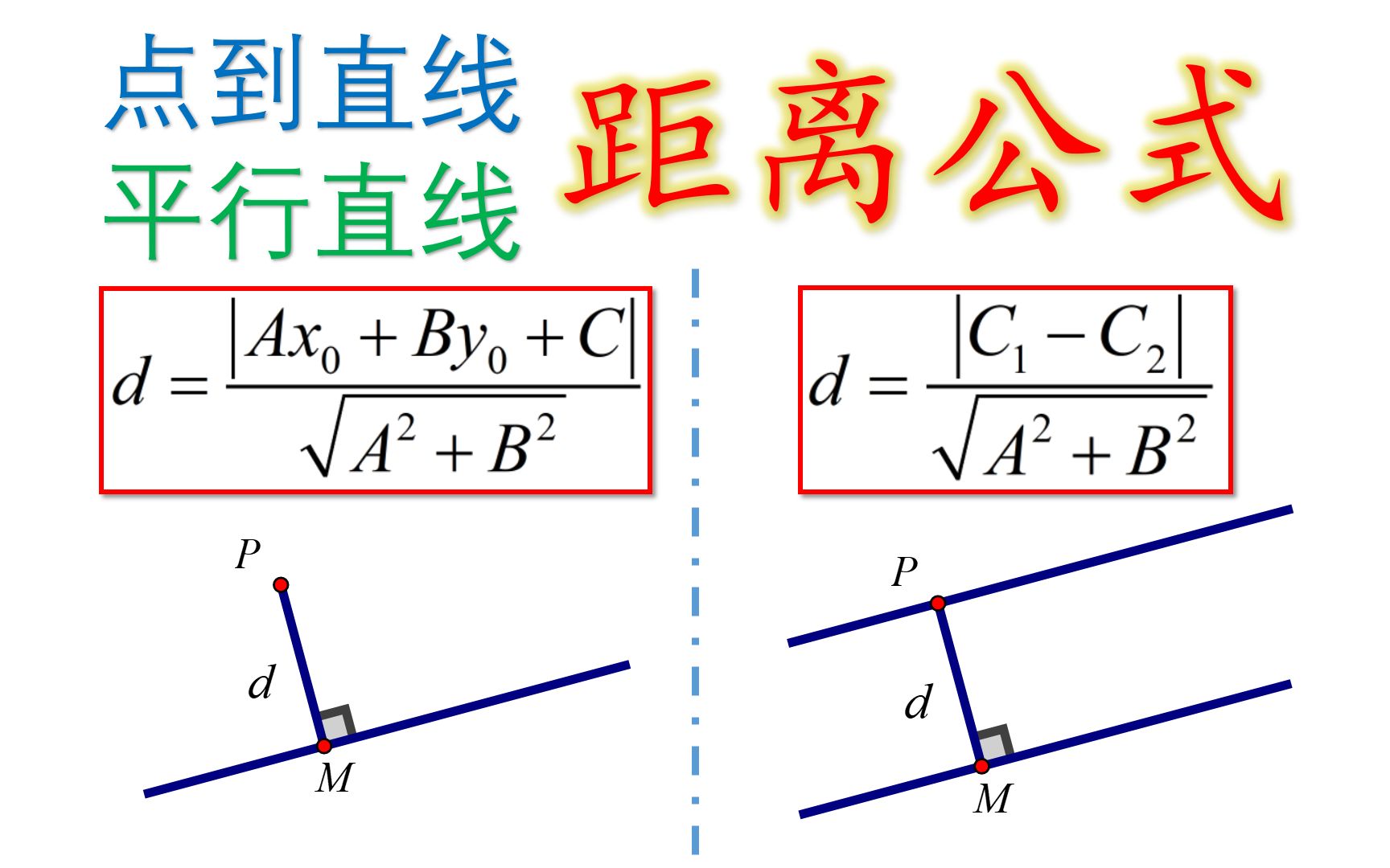 [高中数学]点到直线距离公式&平行线之间距离公式哔哩哔哩bilibili