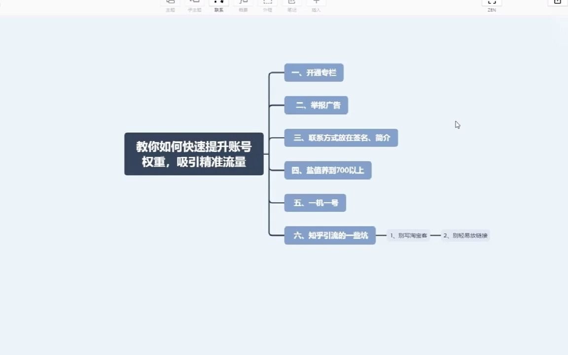 知乎运营:手把手教你快速提升账号权重,吸引精准流量哔哩哔哩bilibili