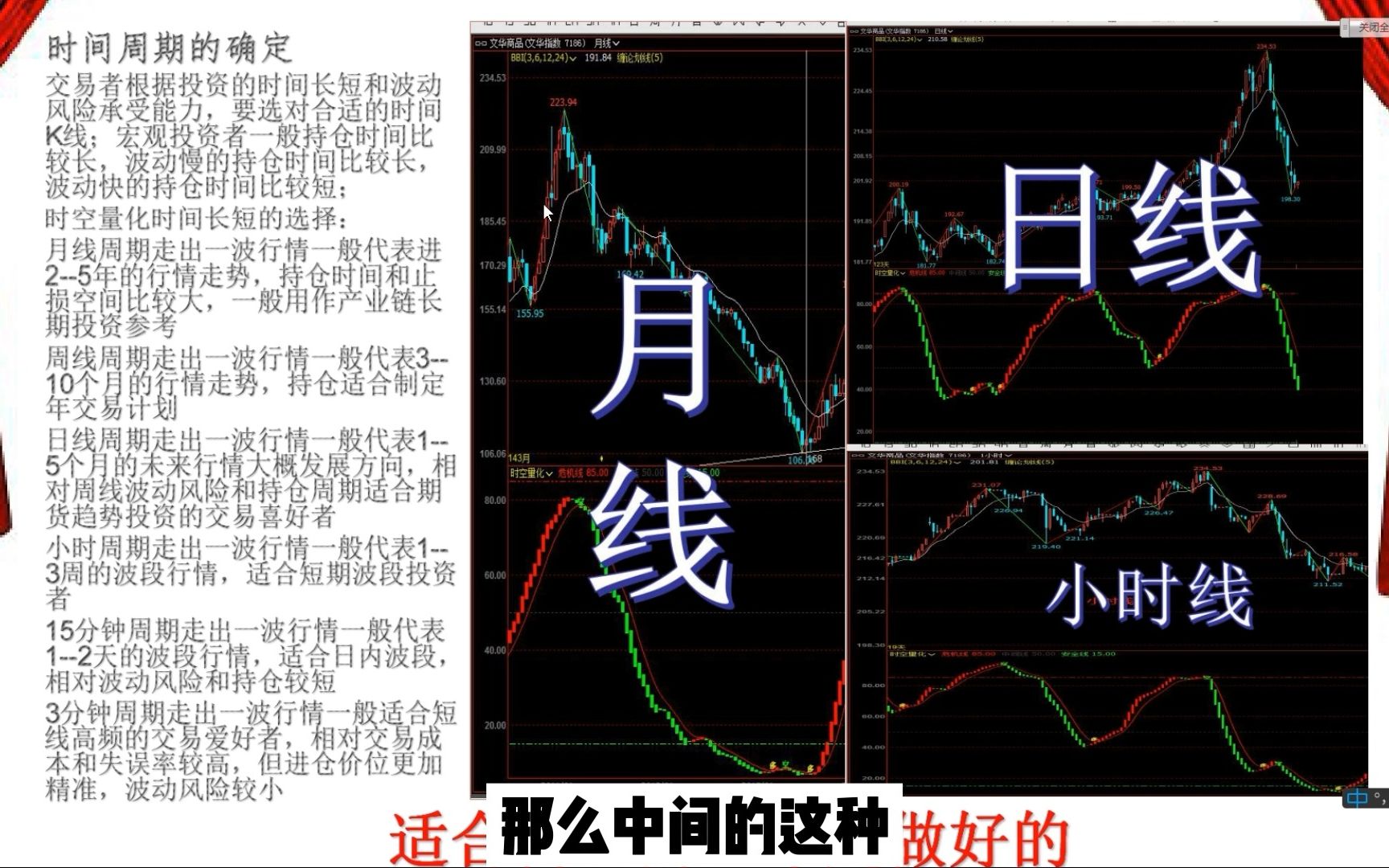 时空量化交易决策系统时间周期的选择,一招教会你!哔哩哔哩bilibili