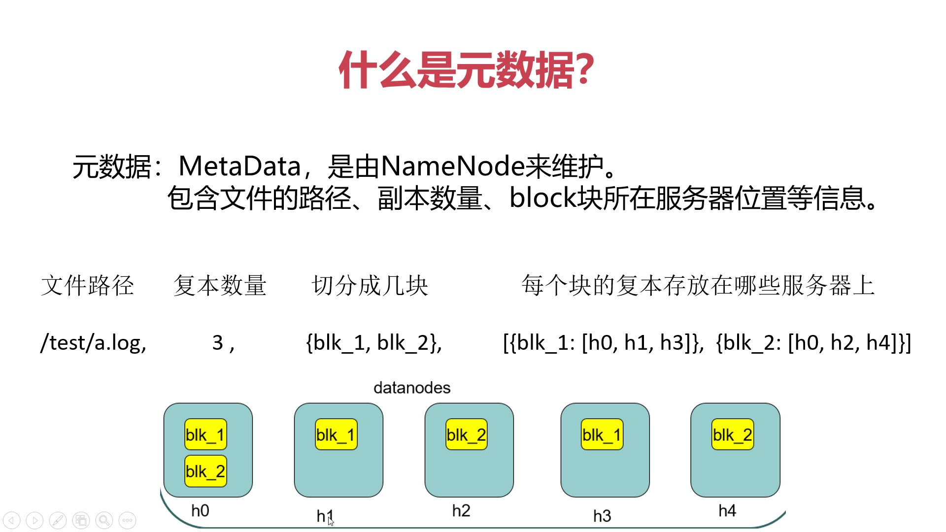 2.3 Hadoop之NameNode和元数据【圳鹏大数据】哔哩哔哩bilibili