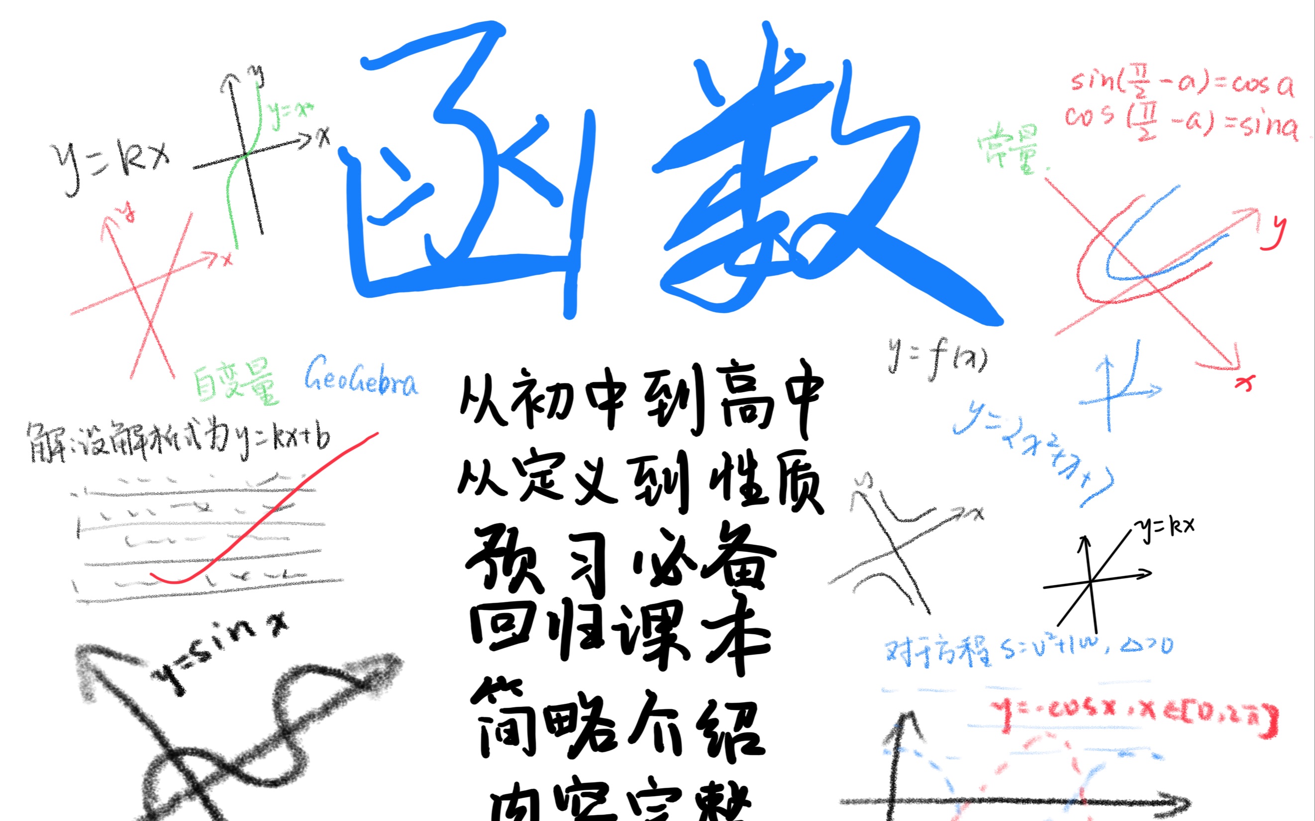 【LiHX 数学】函数第二讲:利用软件绘制函数图象哔哩哔哩bilibili