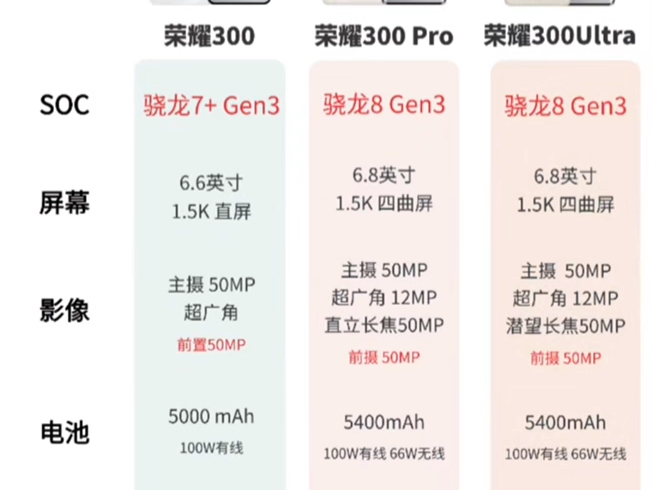 荣耀300系列配置参考哔哩哔哩bilibili