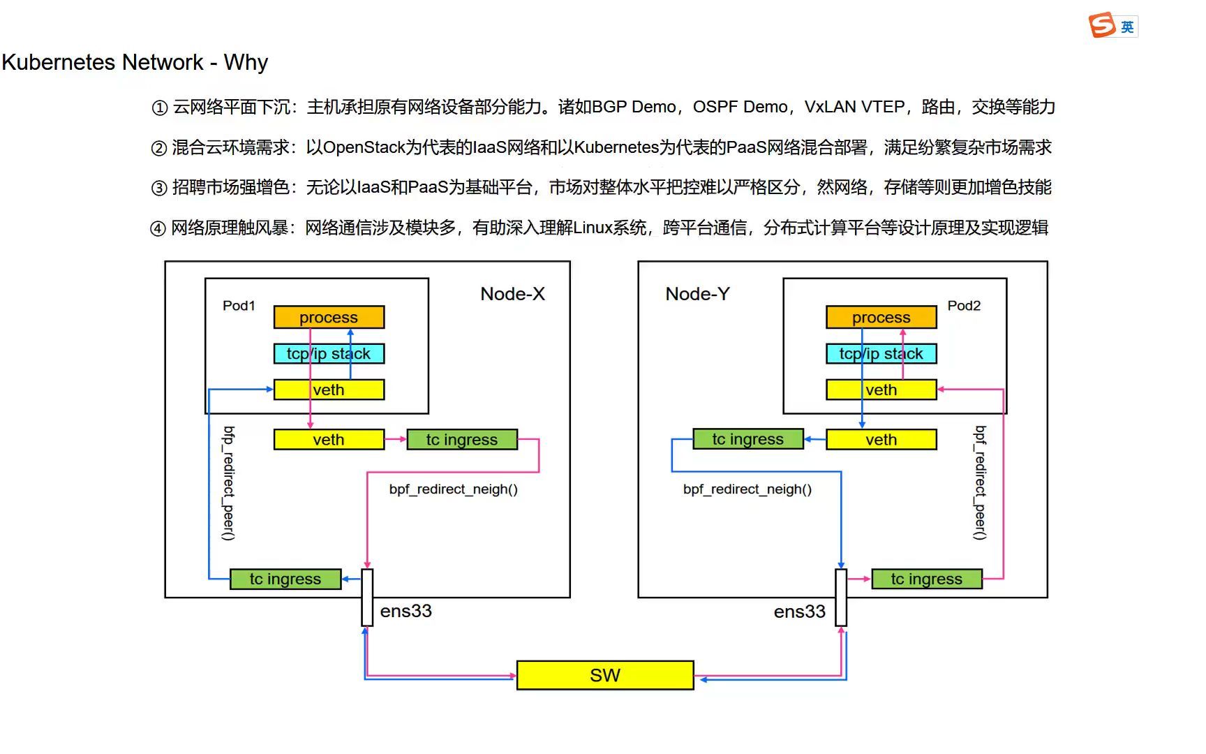 [图]如何深入学习掌握 Kubernetes 网络