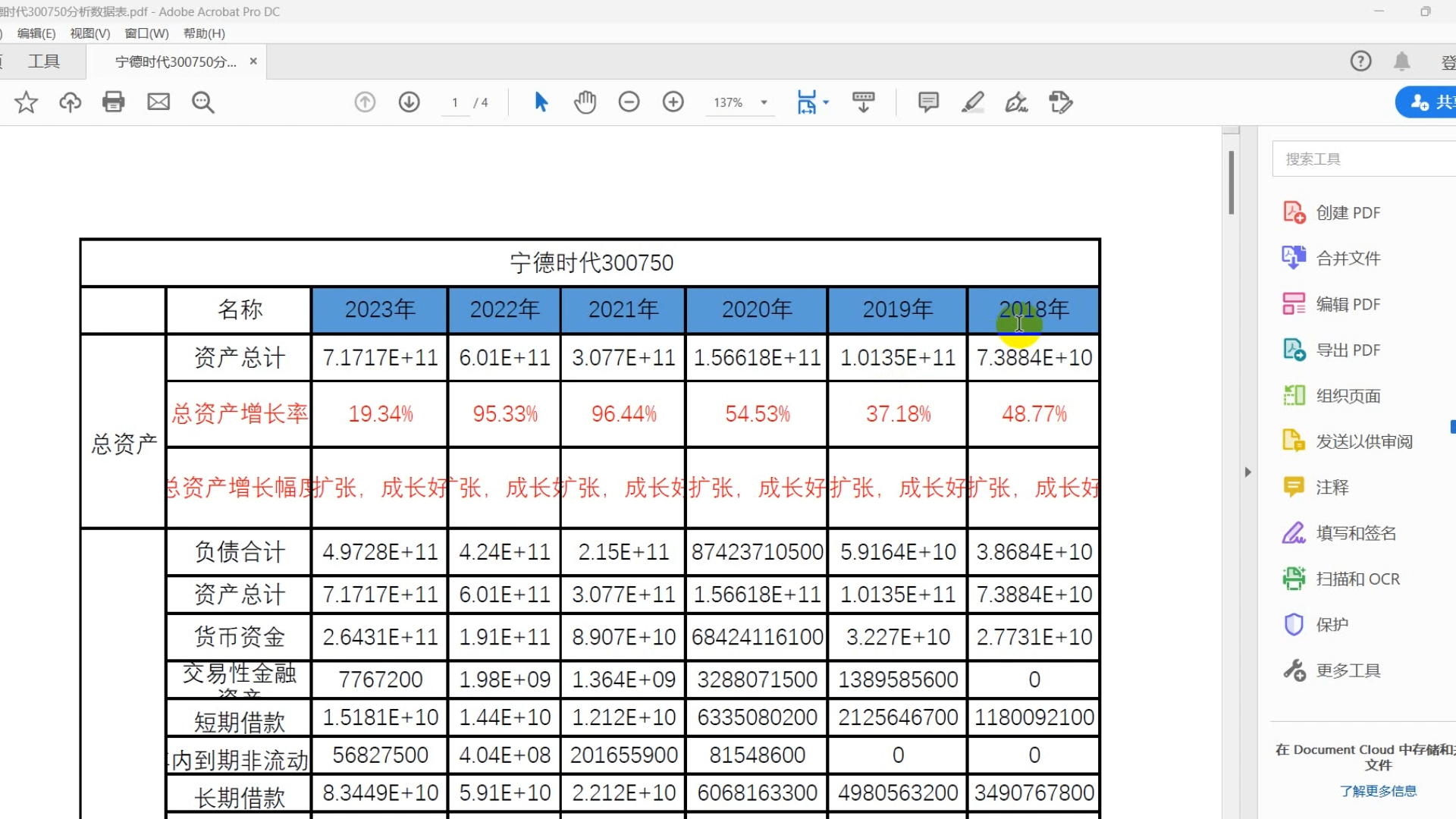 宁王连续5年财务数据,好公司哔哩哔哩bilibili