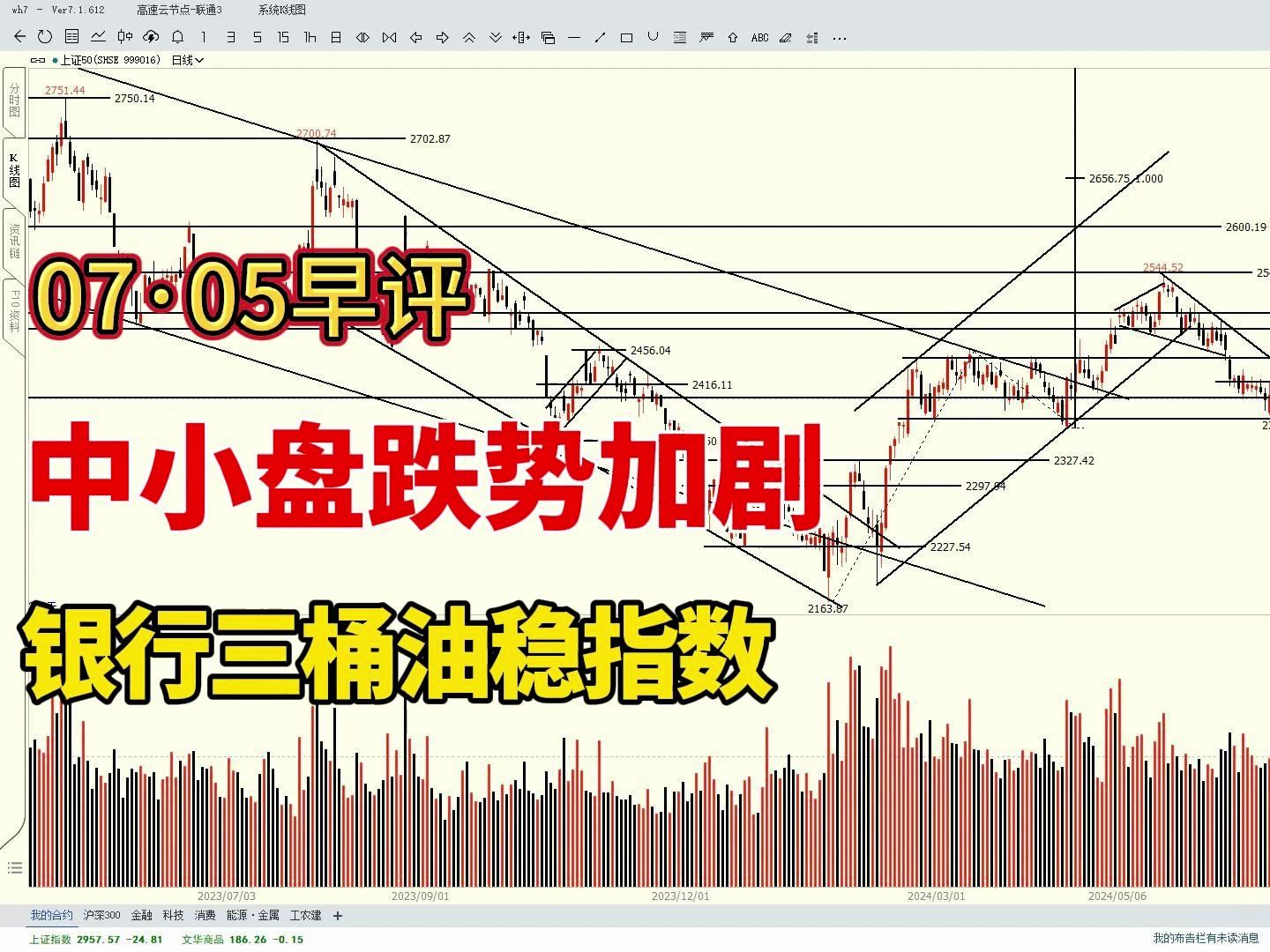 中小盘跌势加剧,银行、三桶油稳指数,A股到底哪里出问题了哔哩哔哩bilibili