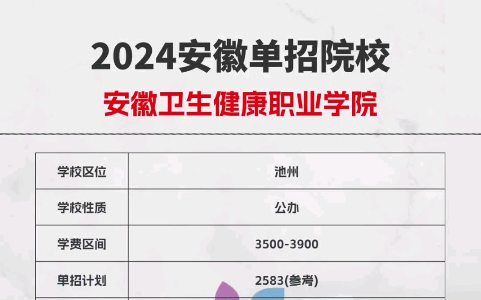 安徽卫生健康职业学院单招概况哔哩哔哩bilibili