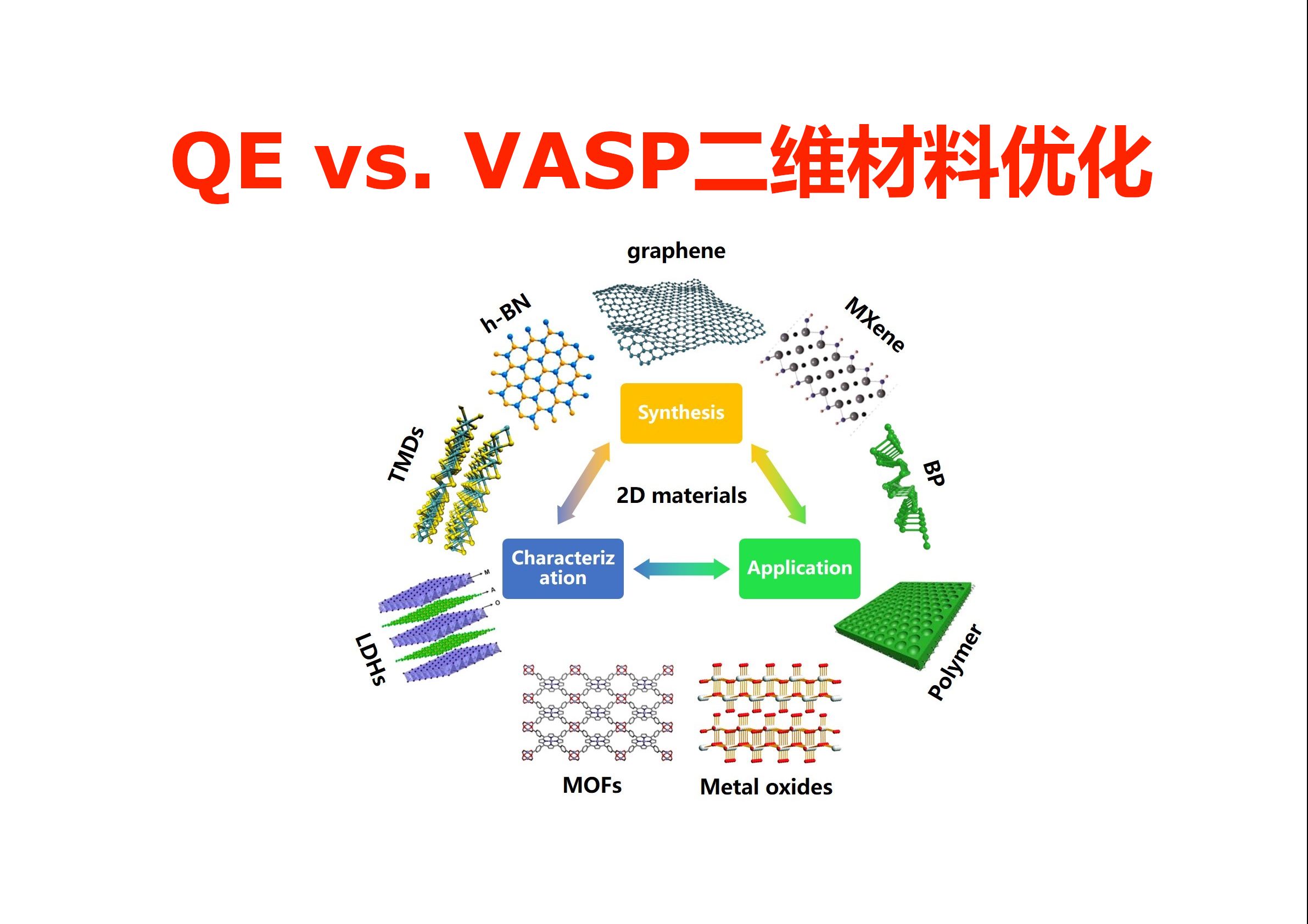 QE vs VASP二维材料结构优化 | 【华算科技朱老师讲DFTQE】哔哩哔哩bilibili