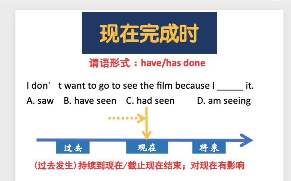时态重中之重——现在完成时哔哩哔哩bilibili