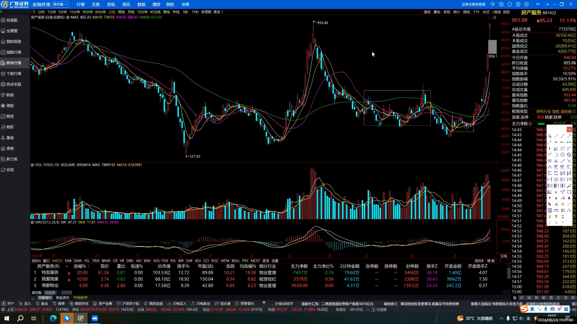 9月30日,大盘走势分析及预判.