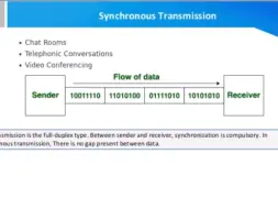 【IT常识】理解同步传输和异步传输 Synchronous Asynchronous（搬运，字幕自制，版权归原著）