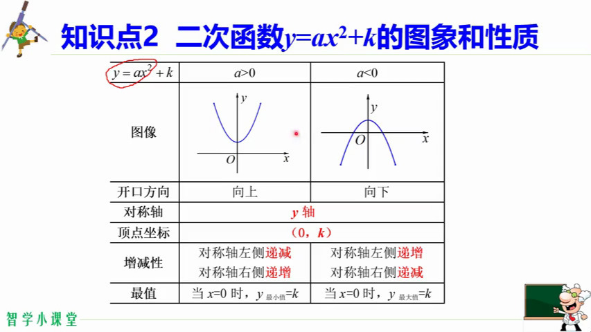 y=x-1的平方的图像图片