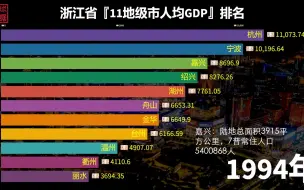 Download Video: 浙江省各市人均GDP排名：舟山闯入前3，温州倒数第2，发生了什么？