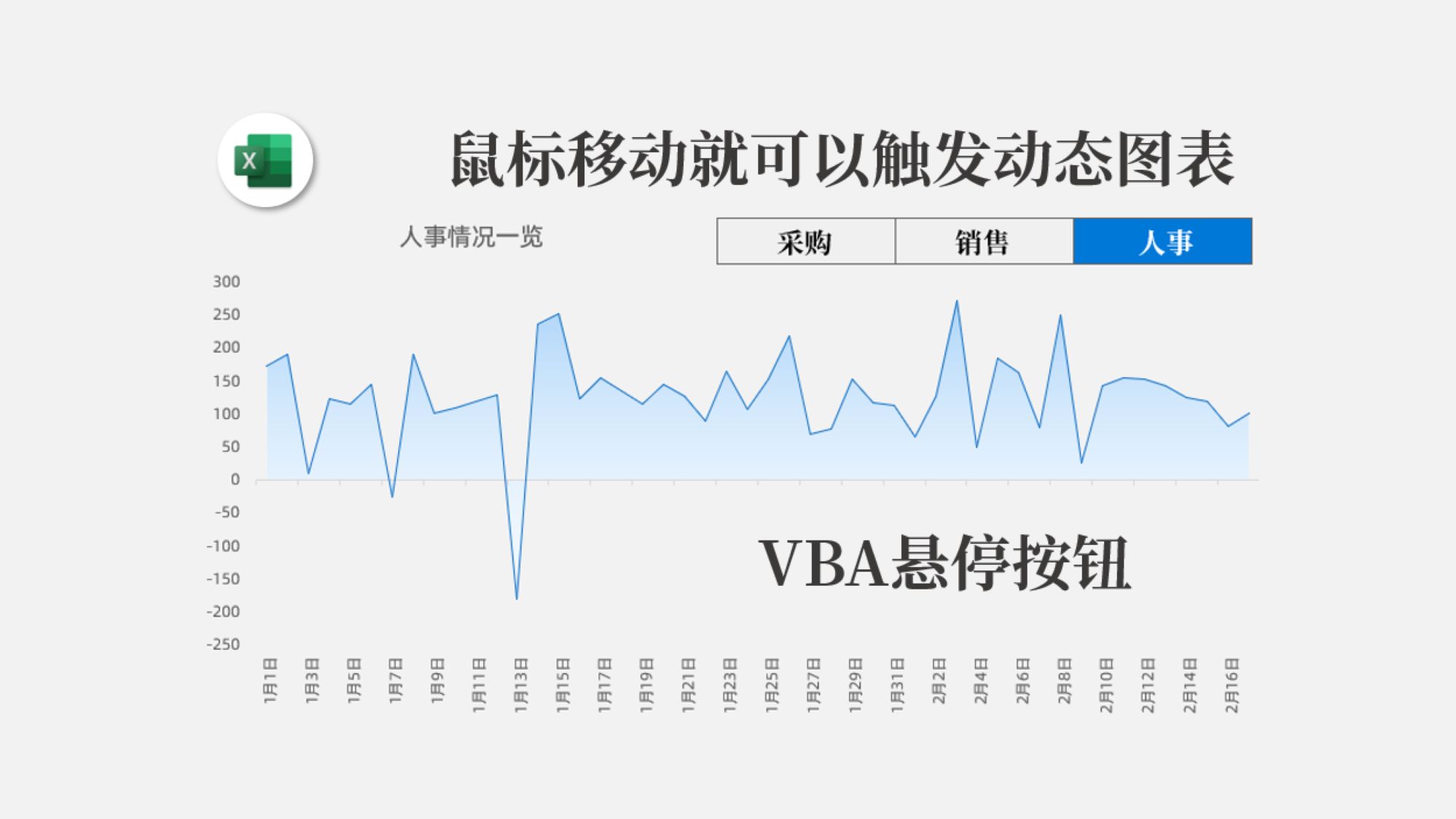 [图]VBA制作悬停按钮控制图表的动态变化，简直了！大神级图表技巧！