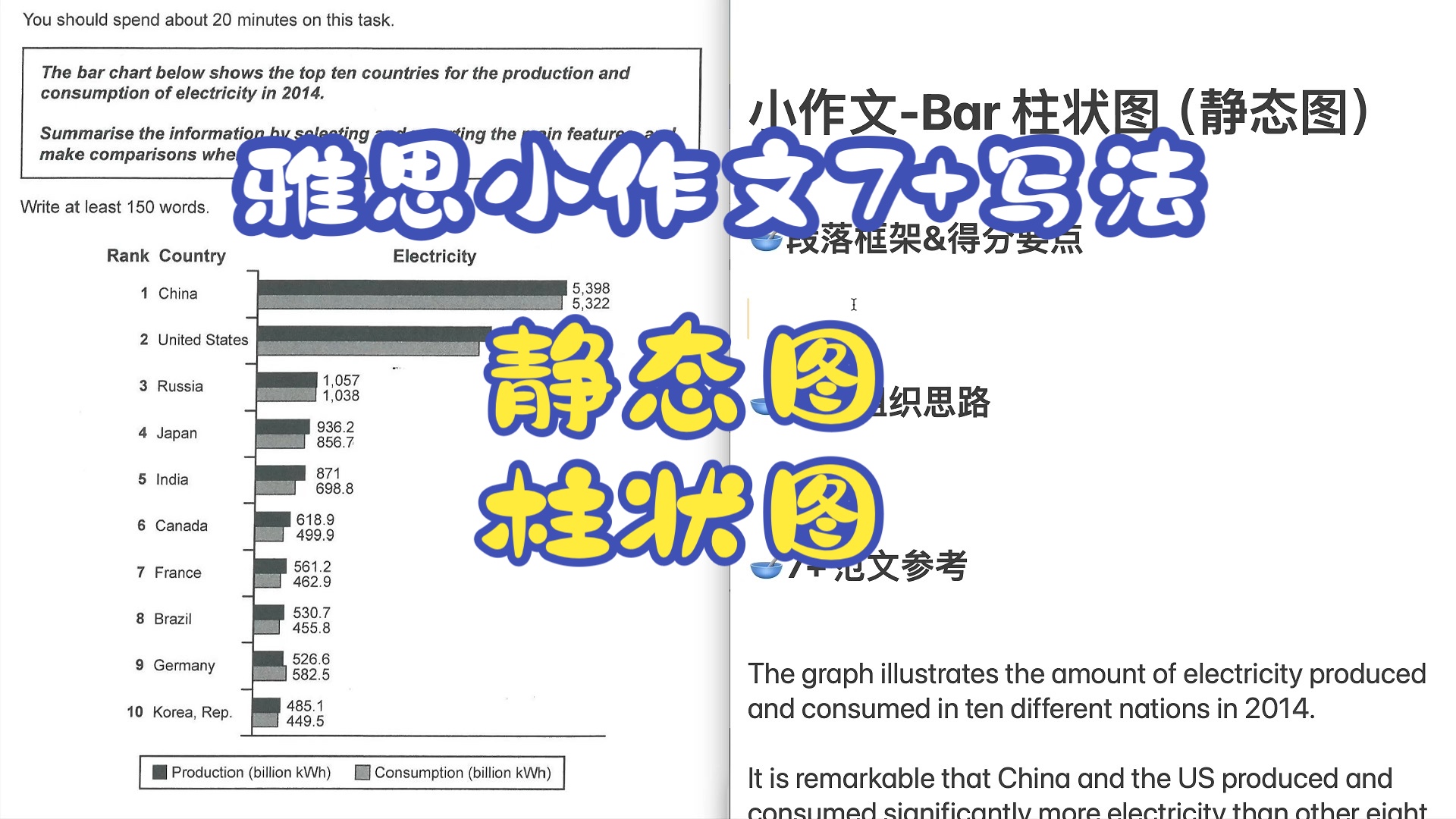 【雅思写作】轻松学写一篇7+<静态柱状图>段落框架/高分得分点/思路梳理/范文学习哔哩哔哩bilibili