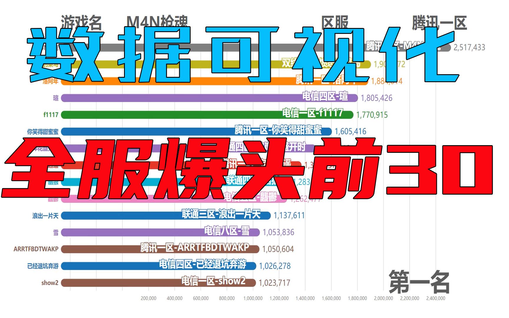 电四与腾一霸占这个榜单!第十四名是个小亮点哔哩哔哩bilibili