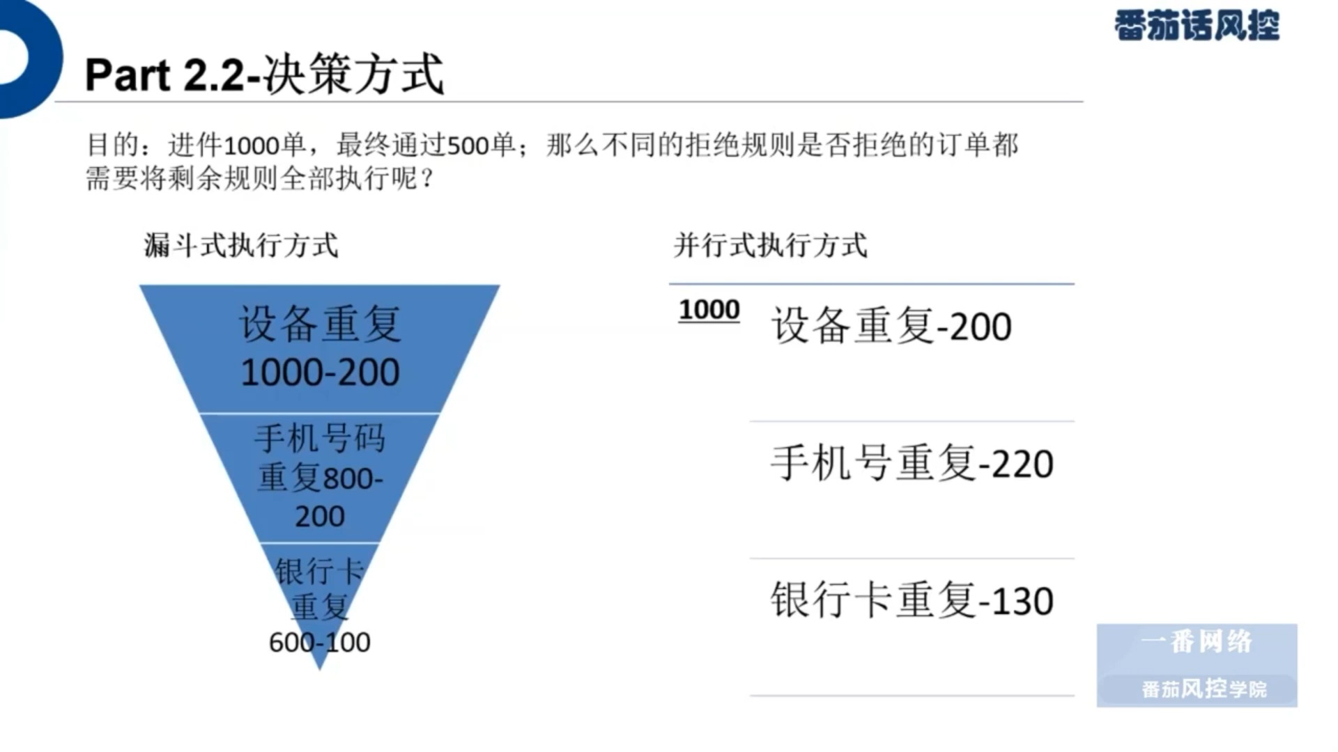 超级Plus4《信贷业务的冷启动决策方式》(视频版 )哔哩哔哩bilibili