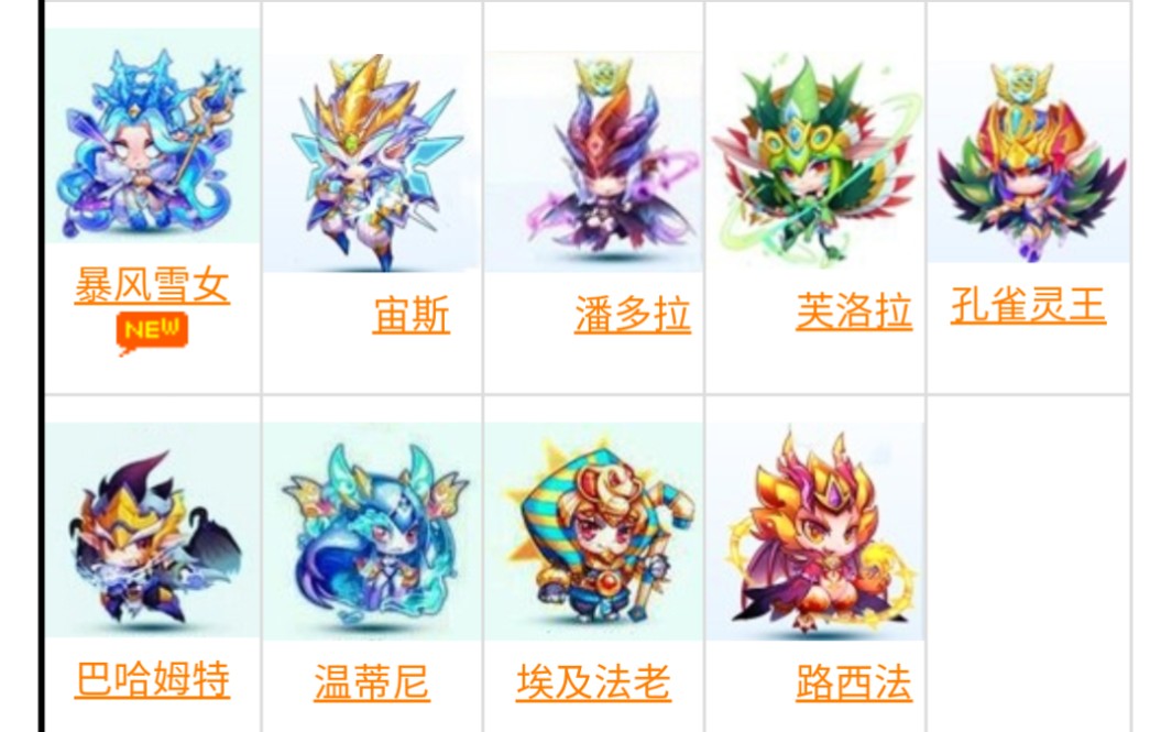 天天酷跑所有ss神宠爆分你在退出天天酷跑时最后一个陪伴你的是哪个ss