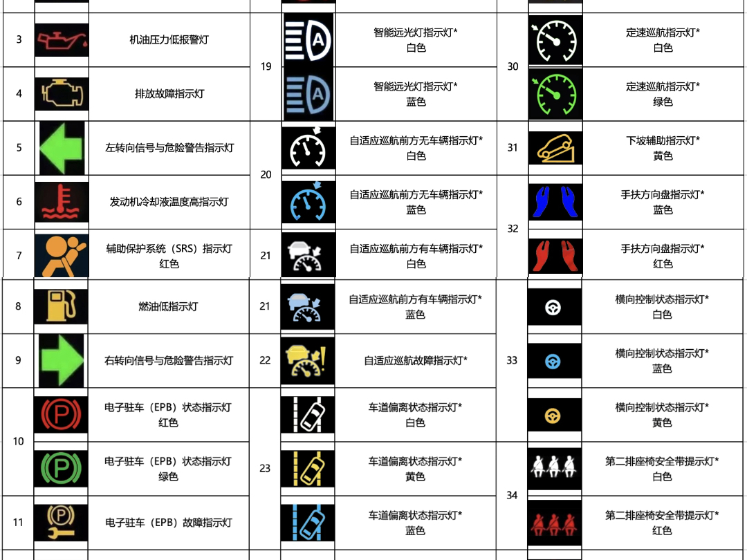 仪表盘指示灯对应的含义