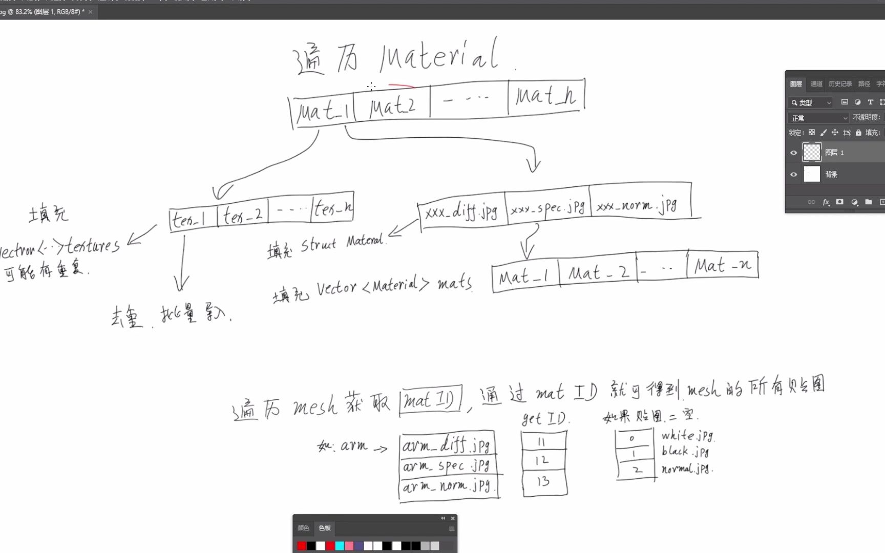 21FBX文件贴图导入方法的实现哔哩哔哩bilibili