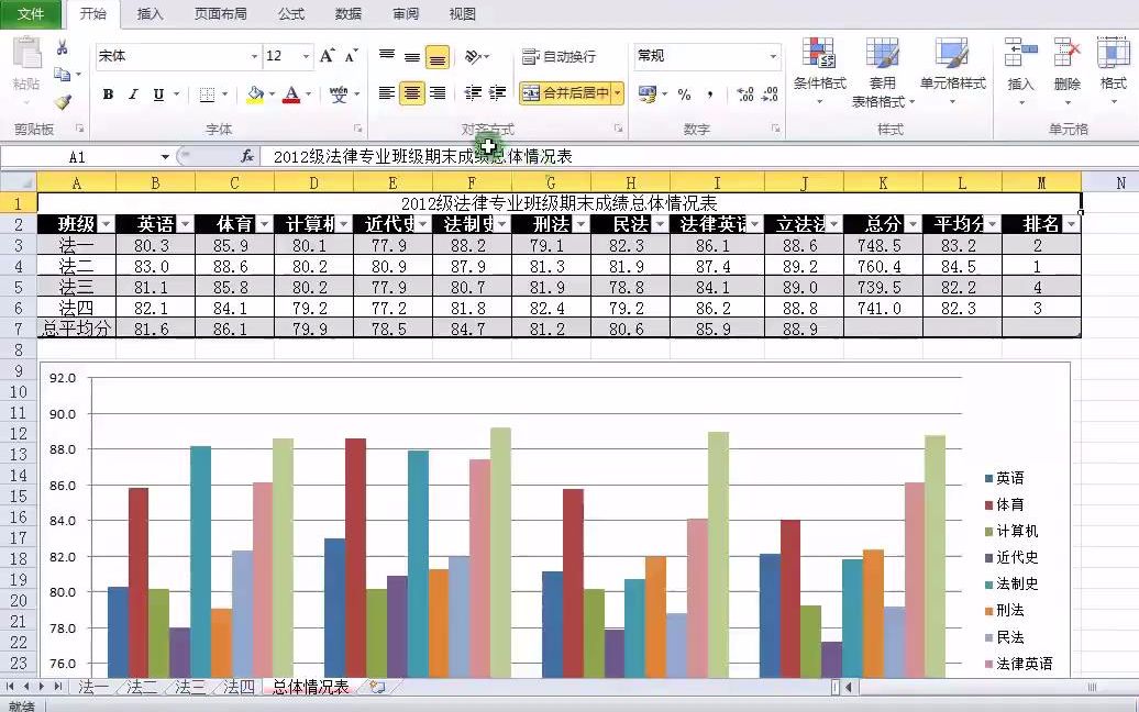 计算机office二级题库视频:excel成绩分析表制作设置小数位数套用表格样式哔哩哔哩bilibili