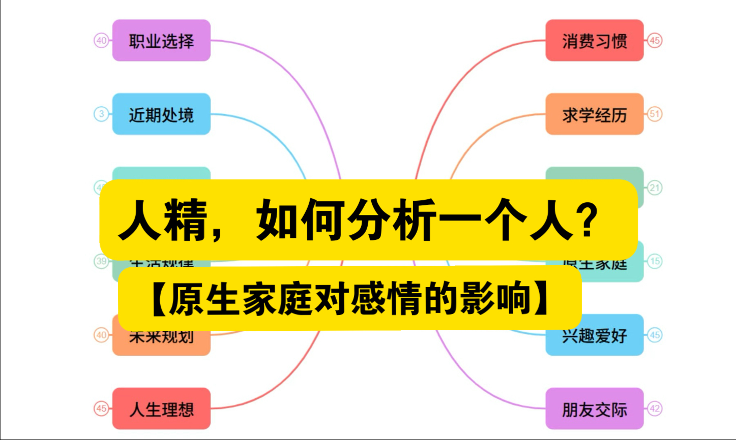 有的人用童年治愈一生，有的人用一生治愈童年—人精，如何分析一个人？【原生家庭01】