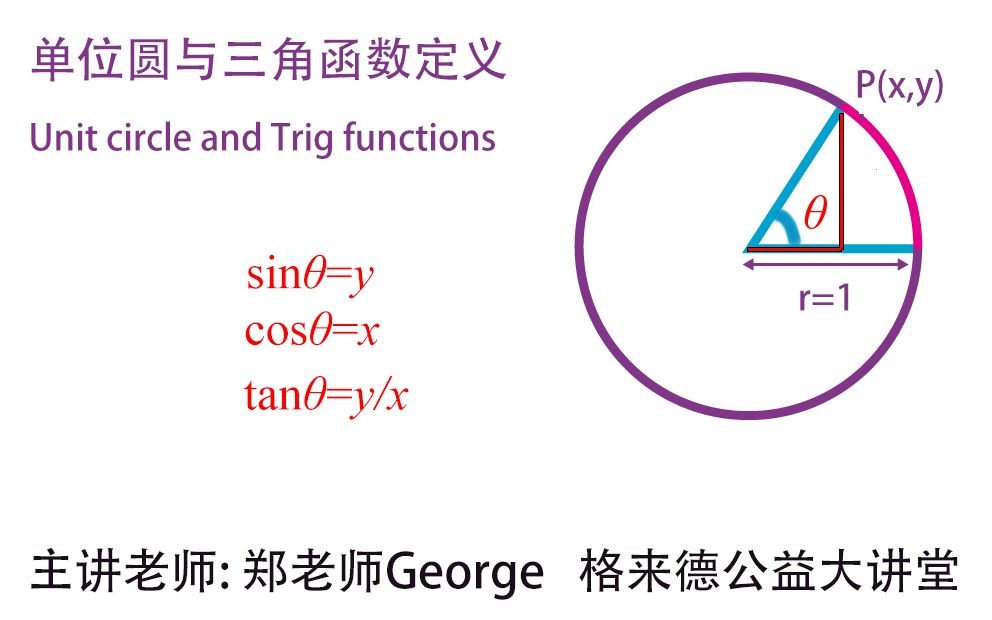 单位圆与三角函数的定义哔哩哔哩bilibili