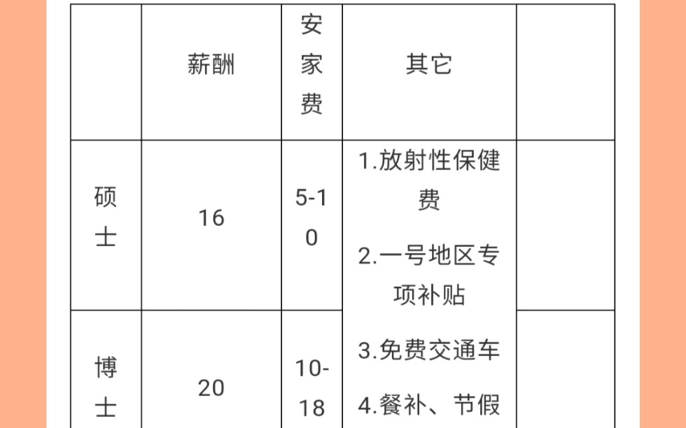 应届硕士生第一年16万,安家费510万.中国核动力研究设计院第一研究所校园招聘哔哩哔哩bilibili