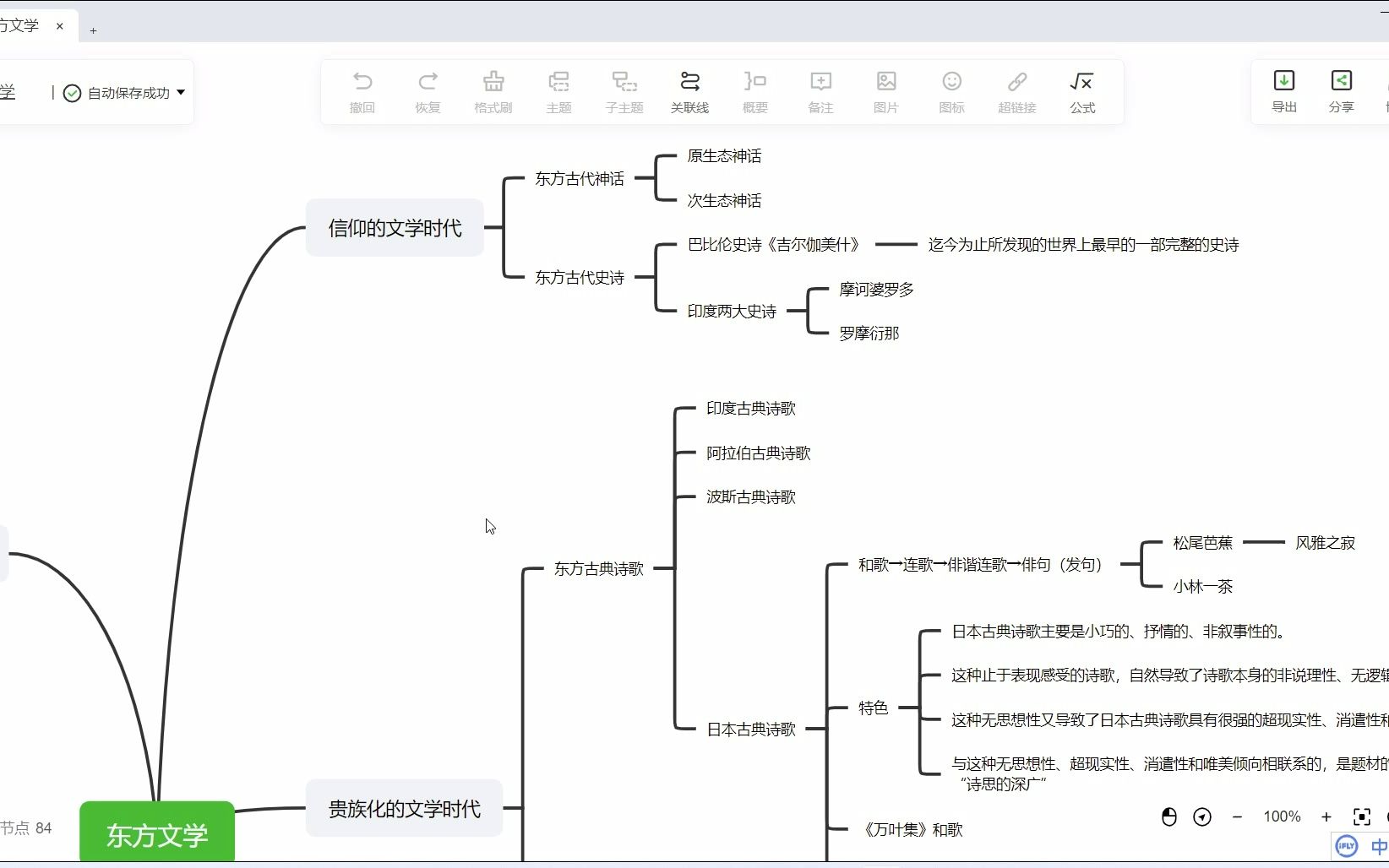 费曼学习法东方文学粗略框架哔哩哔哩bilibili