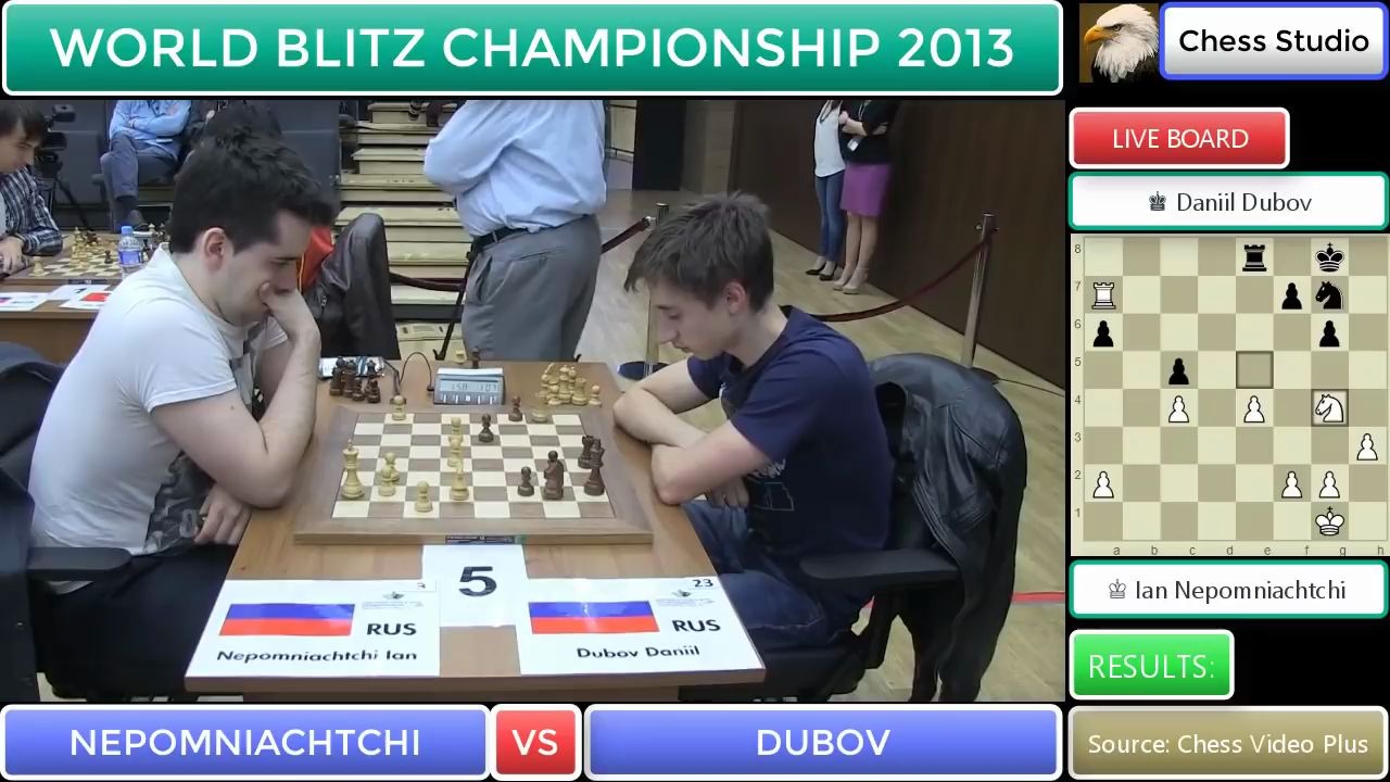 实战转载 | 涅波姆尼亚奇胜杜波夫 | 2013国际象棋超快棋世界杯