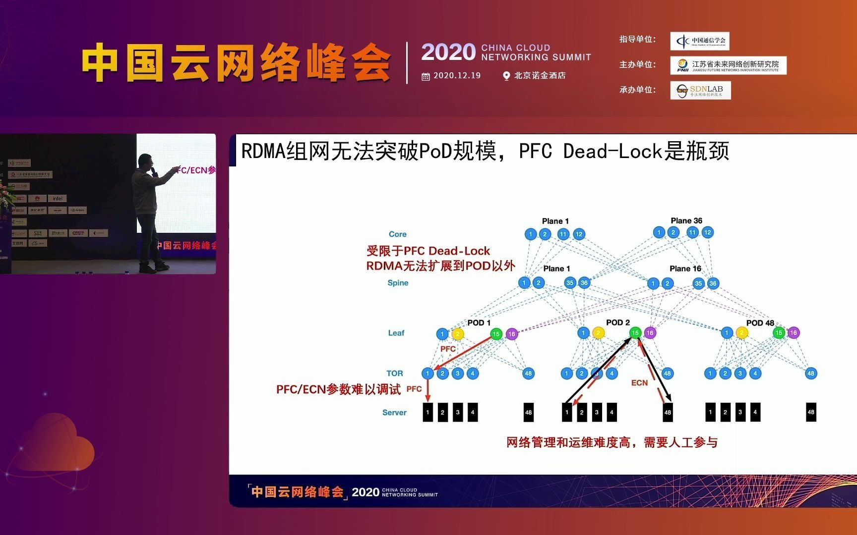 盛科网络成伟开放云网络操作系统和DCN方案哔哩哔哩bilibili